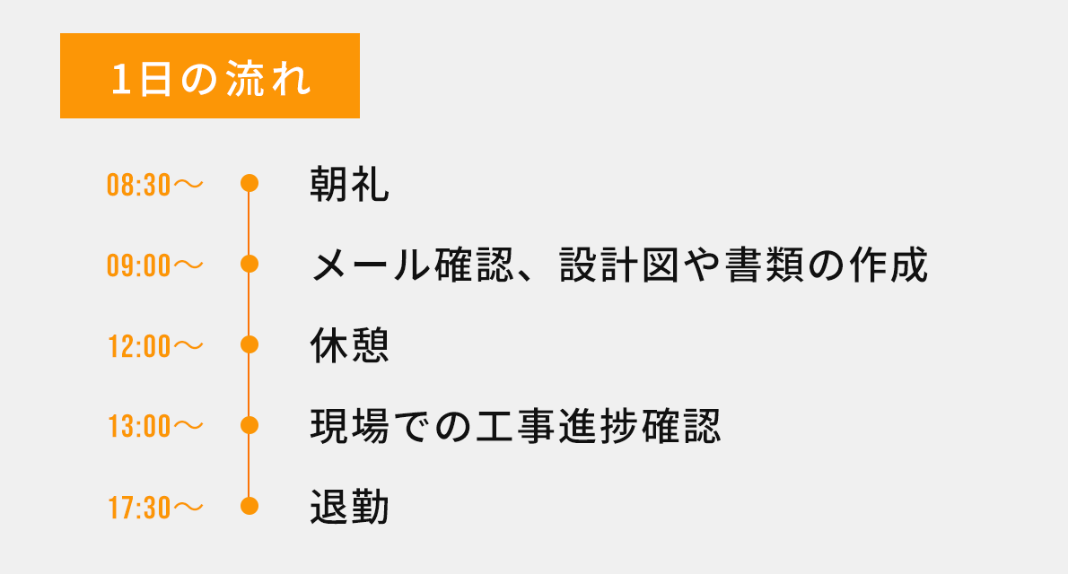 1日の流れ