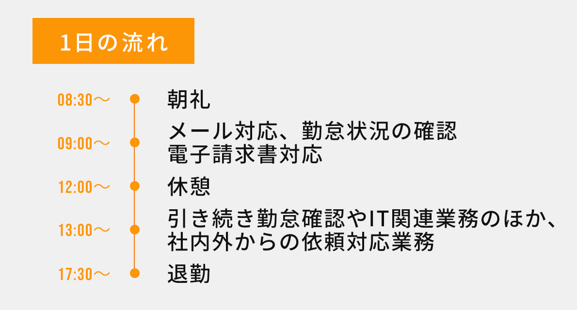 1日の流れ